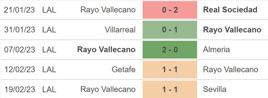 Nhận định, soi kèo Cadiz vs Vallecano (22h15, 25/2), La Liga vòng 23 - Ảnh 4.