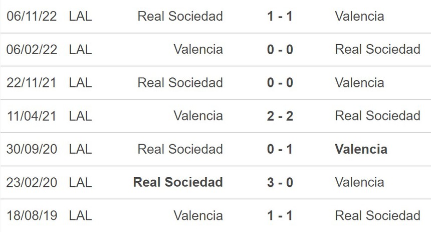 Nhận định, soi kèo Valencia vs Sociedad (03h00, 26/2), La Liga vòng 23 - Ảnh 5.
