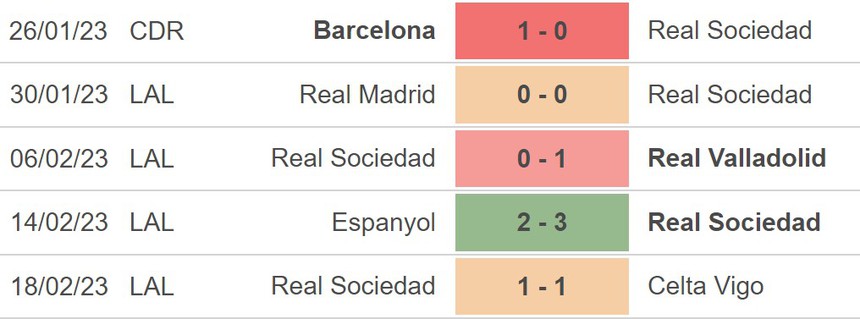Nhận định, soi kèo Valencia vs Sociedad (03h00, 26/2), La Liga vòng 23 - Ảnh 3.