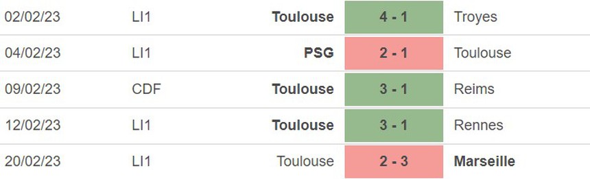 Phong độ Toulouse