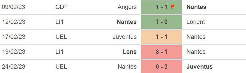 Phong độ của Nantes Phong độ của Nantes