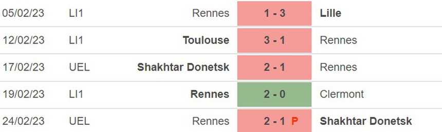 Phong độ của Rennes Phong độ của Rennes