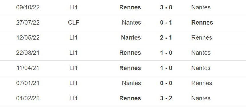 Thành tích đối đầu Nantes vs Rennes Thành tích đối đầu Nantes vs Rennes