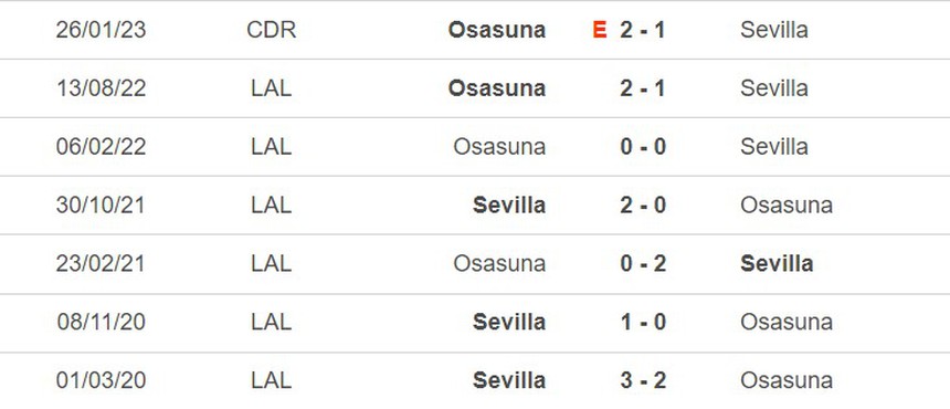 Thành tích đối đầu Sevilla vs Osasuna