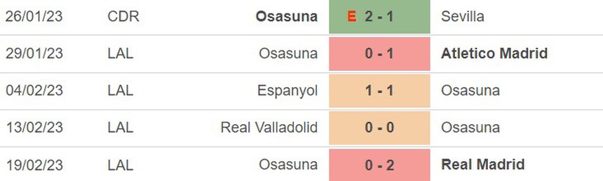 Phong độ của Osasuna