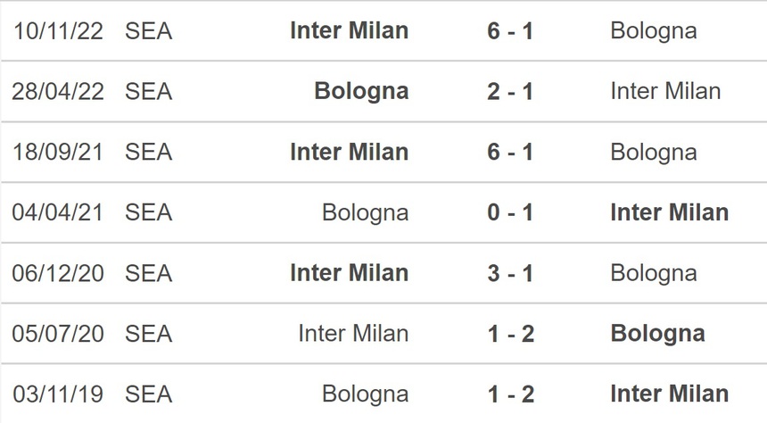 Nhận định, soi kèo Bologna vs Inter, Serie A vòng 24 (18h30, 26/2) - Ảnh 2.