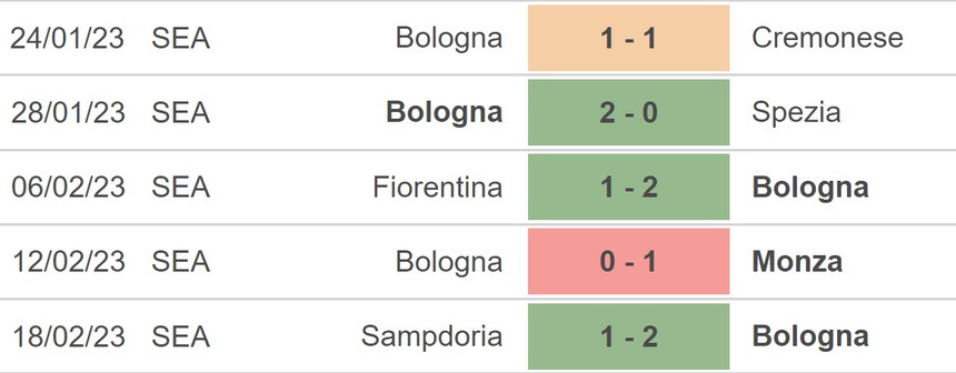 Nhận định, soi kèo Bologna vs Inter, Serie A vòng 24 (18h30, 26/2) - Ảnh 3.