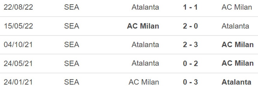 Nhận định, soi kèo Milan vs Atalanta (02h45, 27/2), Serie A vòng 24 - Ảnh 3.