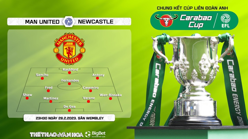 Nhận định, soi kèo MU vs Newcastle (23h30, 26/2), chung kết cúp liên đoàn Anh - Ảnh 3.