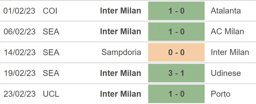 Nhận định, soi kèo Bologna vs Inter, Serie A vòng 24 (18h30, 26/2) - Ảnh 4.