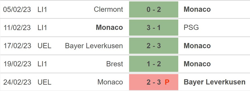 Nhận định, soi kèo Monaco vs Nice (23h05, 26/2), Ligue 1 vòng 25 - Ảnh 3.