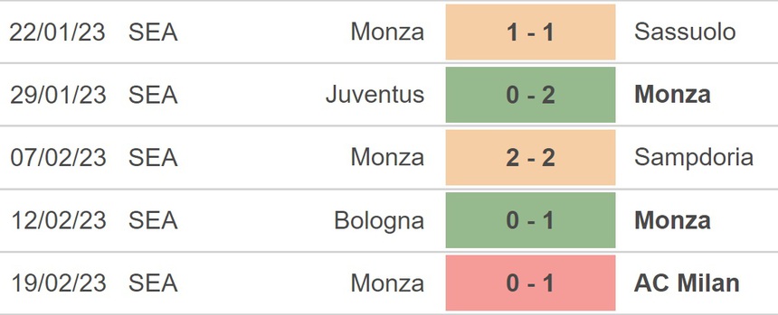 Nhận định, soi kèo Salernitana vs Monza, Serie A vòng 24 (21h00, 26/2) - Ảnh 4.