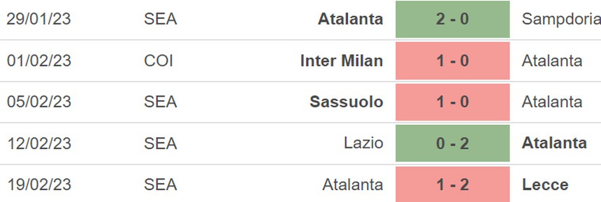 Nhận định, soi kèo Milan vs Atalanta (02h45, 27/2), Serie A vòng 24 - Ảnh 5.