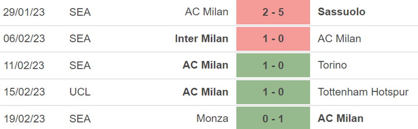 Nhận định, soi kèo Milan vs Atalanta (02h45, 27/2), Serie A vòng 24 - Ảnh 4.