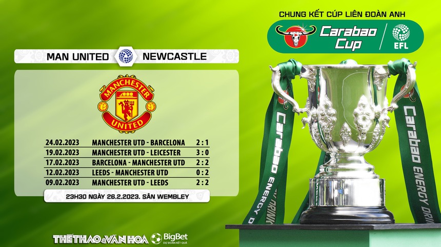 Nhận định, soi kèo MU vs Newcastle (23h30, 26/2), chung kết cúp liên đoàn Anh - Ảnh 6.