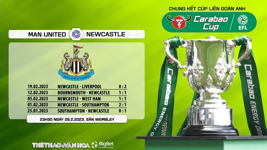 Nhận định, soi kèo MU vs Newcastle (23h30, 26/2), chung kết cúp liên đoàn Anh - Ảnh 7.
