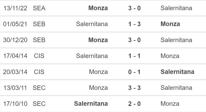 Nhận định, soi kèo Salernitana vs Monza, Serie A vòng 24 (21h00, 26/2) - Ảnh 2.