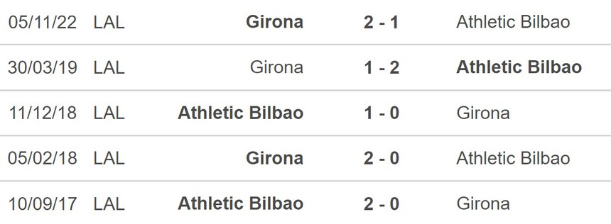 Nhận định, soi kèo Bilbao vs Girona (20h00, 26/2), La Liga vòng 23 - Ảnh 5.