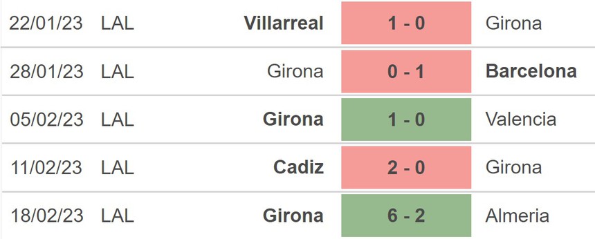 Nhận định, soi kèo Bilbao vs Girona (20h00, 26/2), La Liga vòng 23 - Ảnh 3.