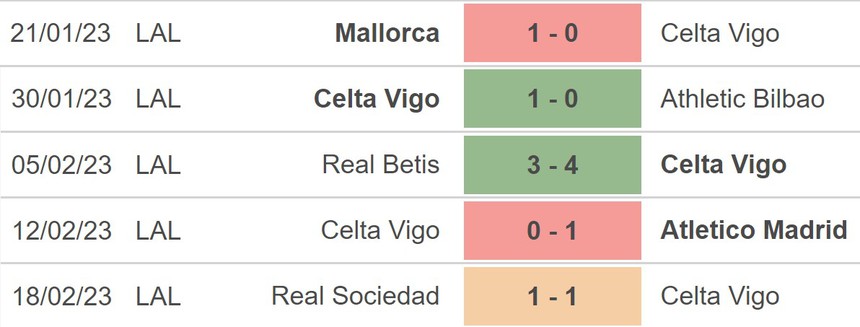 Nhận định, soi kèo Celta Vigo vs Valladolid (22h15, 26/2), La Liga vòng 23 - Ảnh 3. Nhận định, soi kèo Celta Vigo vs Valladolid (22h15, 26/2), La Liga vòng 23 - Ảnh 3.