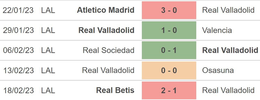 Nhận định, soi kèo Celta Vigo vs Valladolid (22h15, 26/2), La Liga vòng 23 - Ảnh 4. Nhận định, soi kèo Celta Vigo vs Valladolid (22h15, 26/2), La Liga vòng 23 - Ảnh 4.