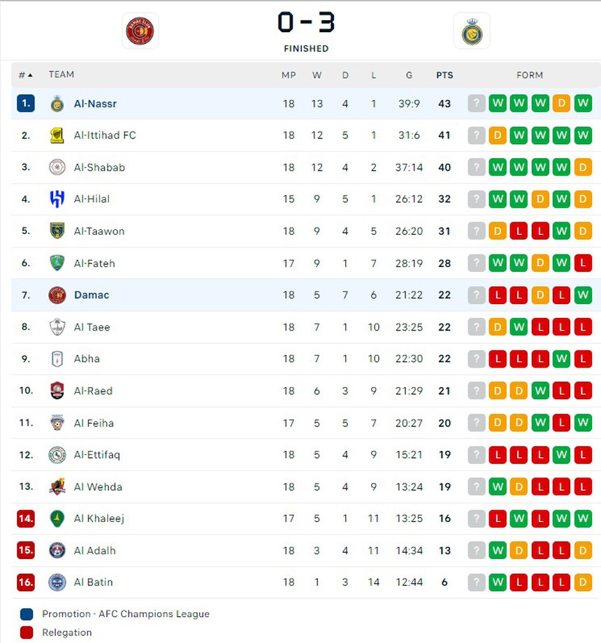 Ronaldo lại bùng nổ với hat-trick, thiết lập kỷ lục không tưởng ở tuổi 38 - Ảnh 4.