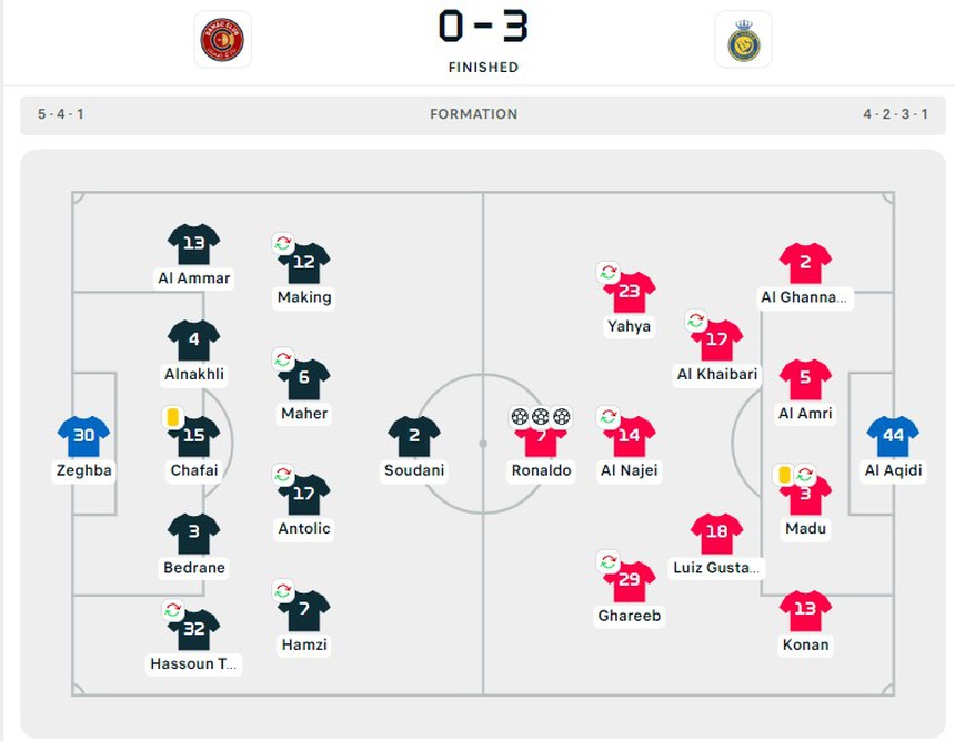 Ronaldo lại bùng nổ với hat-trick, thiết lập kỷ lục không tưởng ở tuổi 38 - Ảnh 4.