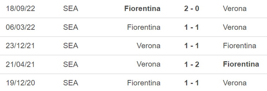 Nhận định, soi kèo Verona vs Fiorentina, Serie A vòng 24 (00h30, 28/2) - Ảnh 3.