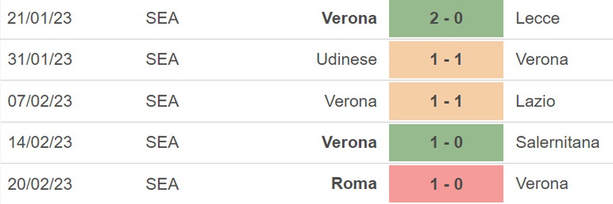 Nhận định, soi kèo Verona vs Fiorentina, Serie A vòng 24 (00h30, 28/2) - Ảnh 4.