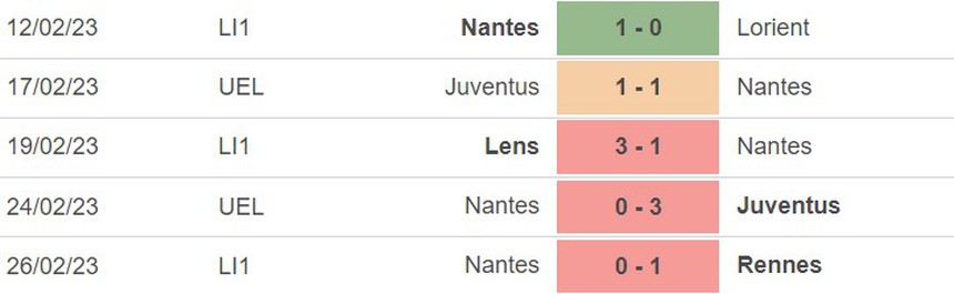 Phong độ của Nantes Phong độ của Nantes