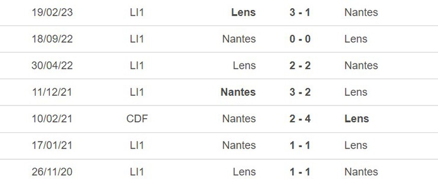 Lịch sử đối đầu Nantes vs Lens Lịch sử đối đầu Nantes vs Lens