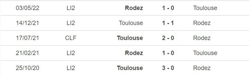 Thành tích đối đầu Toulouse vs Rodez