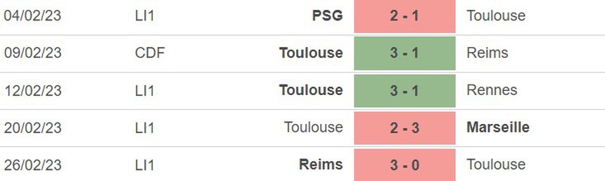 Phong độ của Toulouse