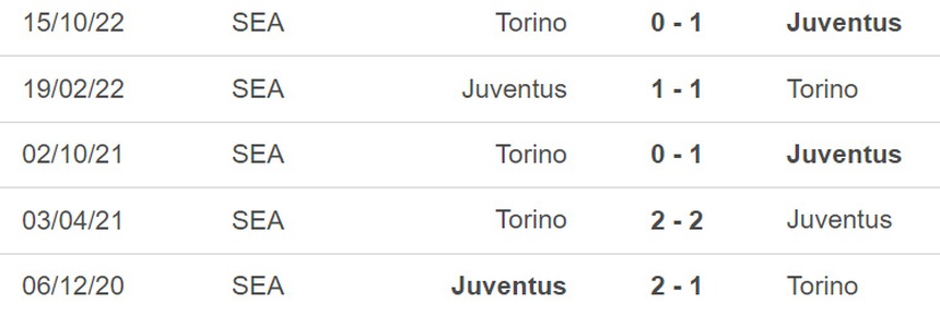 Nhận định, soi kèo Juventus vs Torino, Serie A vòng 24 (02h45, 1/3) - Ảnh 3.
