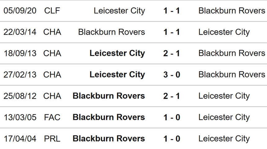 Nhận định soi kèo Leicester vs Blackburn (02h30, 1/3), Cúp FA vòng 5 - Ảnh 3.
