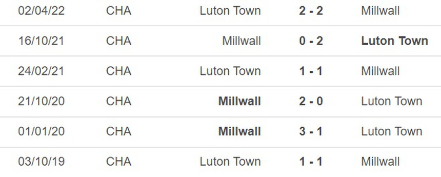 Nhận định, soi kèo Luton Town vs Millwall (3h00, 1/3), vòng 32 Hạng nhất Anh - Ảnh 2.