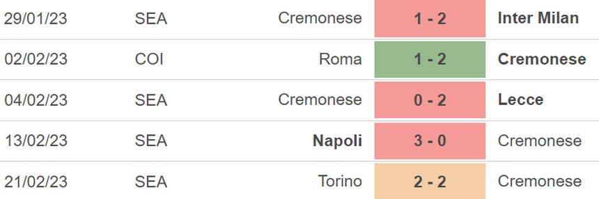 Nhận định, soi kèo Cremonese vs Roma, Serie A vòng 24 (00h30, 1/3) - Ảnh 4.
