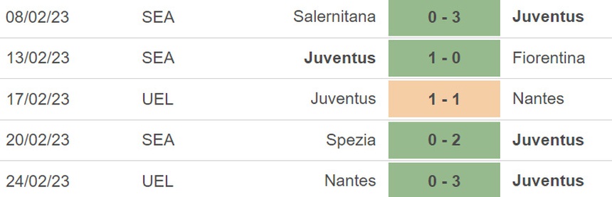 Nhận định, soi kèo Juventus vs Torino, Serie A vòng 24 (02h45, 1/3) - Ảnh 4.