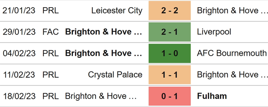 Nhận định soi kèo Stoke vs Brighton (02h15, 1/3), Cúp FA vòng 5 - Ảnh 4. Nhận định soi kèo Stoke vs Brighton (02h15, 1/3), Cúp FA vòng 5 - Ảnh 4.