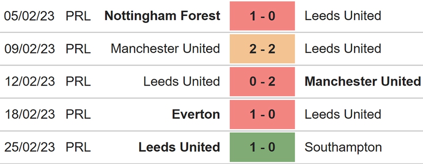 Nhận định soi kèo Fulham vs Leeds (02h45, 1/3), Cúp FA vòng 5 - Ảnh 5. Nhận định soi kèo Fulham vs Leeds (02h45, 1/3), Cúp FA vòng 5 - Ảnh 5.