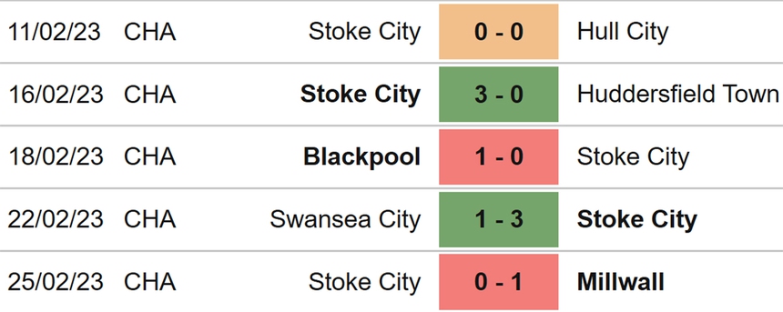 Nhận định soi kèo Stoke vs Brighton (02h15, 1/3), Cúp FA vòng 5 - Ảnh 3. Nhận định soi kèo Stoke vs Brighton (02h15, 1/3), Cúp FA vòng 5 - Ảnh 3.
