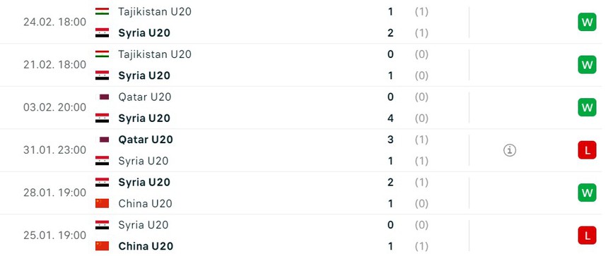 Phong độ của U20 Syria