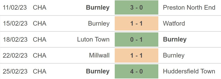 Nhận định, soi kèo Burnley vs Fleetwood (2h30, 2/3), vòng 5 FA Cup - Ảnh 3.