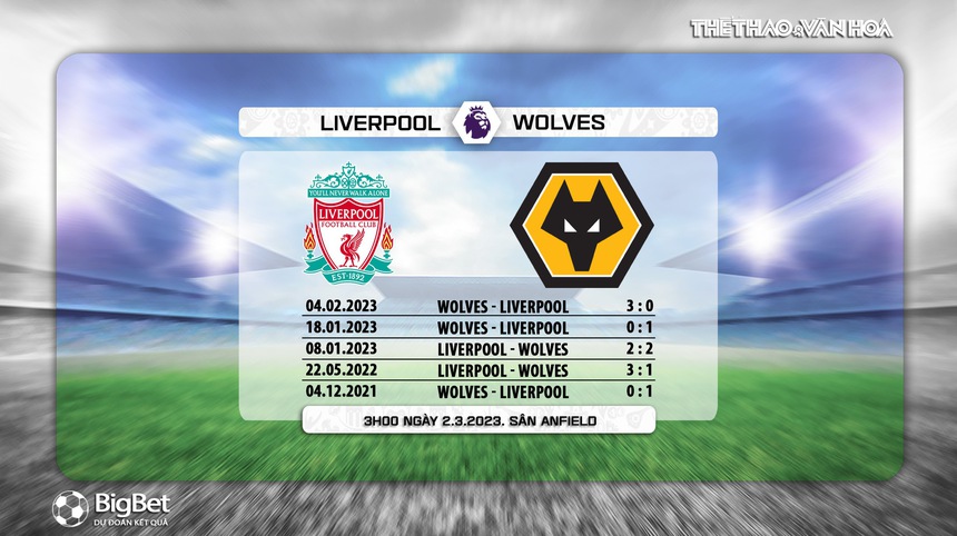 Nhận định, soi kèo Liverpool vs Wolves (03h00, 2/3), đá bù vòng 7 Ngoại hạng Anh - Ảnh 7.