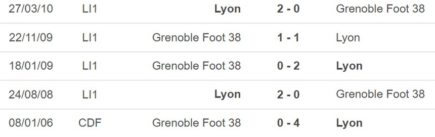 Nhận định, soi kèo Lyon vs Grenoble, Tứ kết Cúp Pháp (03h10, 1/3) - Ảnh 3.