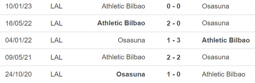 Nhận định, soi kèo Osasuna vs Bilbao (03h00, 2/3), bán kết lượt đi Cúp nhà Vua - Ảnh 4.