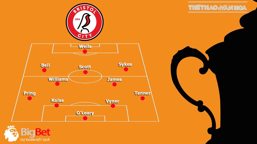 Nhận định, soi kèo Bristol City vs Man City (3h00, 1/3), vòng 1/8 Cúp FA - Ảnh 3.