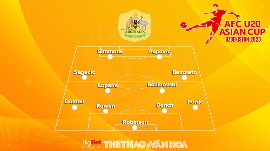 Nhận định, soi kèo U20 Việt Nam vs U20 Úc (17h00, 1/3), U20 châu Á 2023 - Ảnh 4.