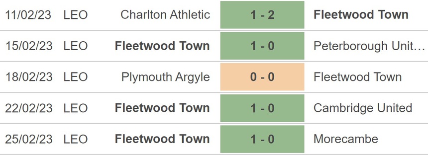 Nhận định, soi kèo Burnley vs Fleetwood (2h30, 2/3), vòng 5 FA Cup - Ảnh 4.