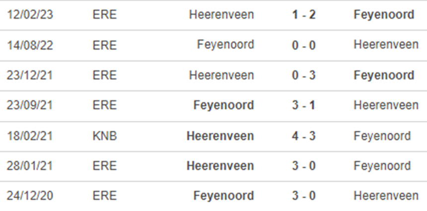 Lịch sử đối đầu Heerenveen vs Feyenoord